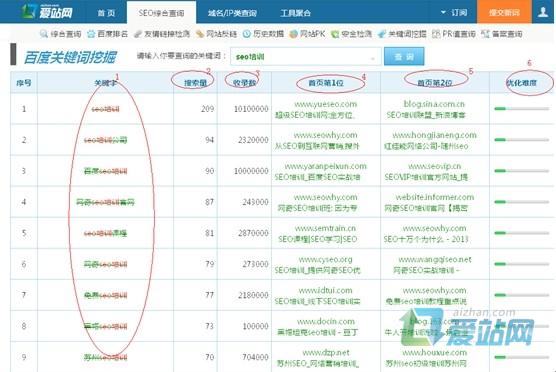 莘县爱站关键词挖掘工具使用方法