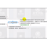 莘县合理布局关键词密度