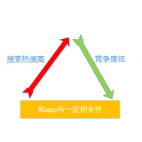 莘县老朱SEO:做SEO该如何选择关键词