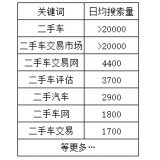 莘县老狼SEO:通过关键词找规律拟定百万流量SEO策略