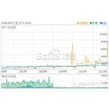 莘县子辛SEO:网站如何做关键词优化