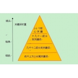 莘县网站整体关键词如何布局