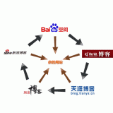 莘县吴磊:SEO外链技巧有哪些