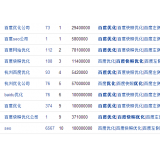 莘县米乐：SEO内容与外链哪个更重要