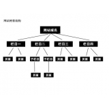 莘县如果操作高指数关键词呢？